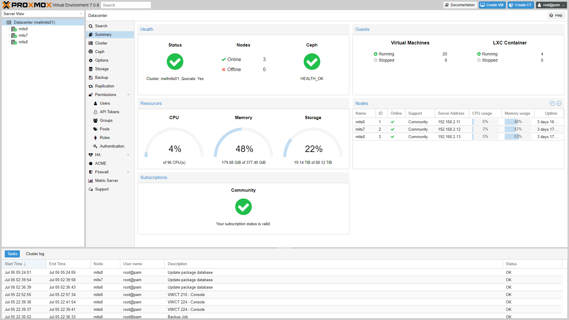 Proxmox Virtual Environment Trade Free Directory